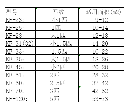 西青空调维修
